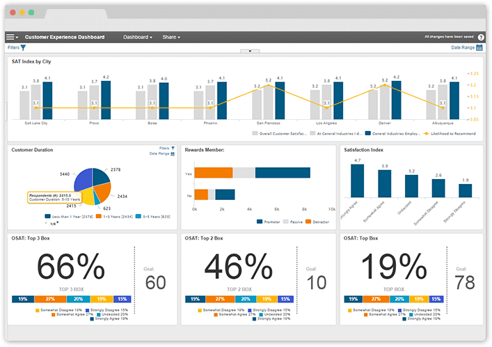 admin panel