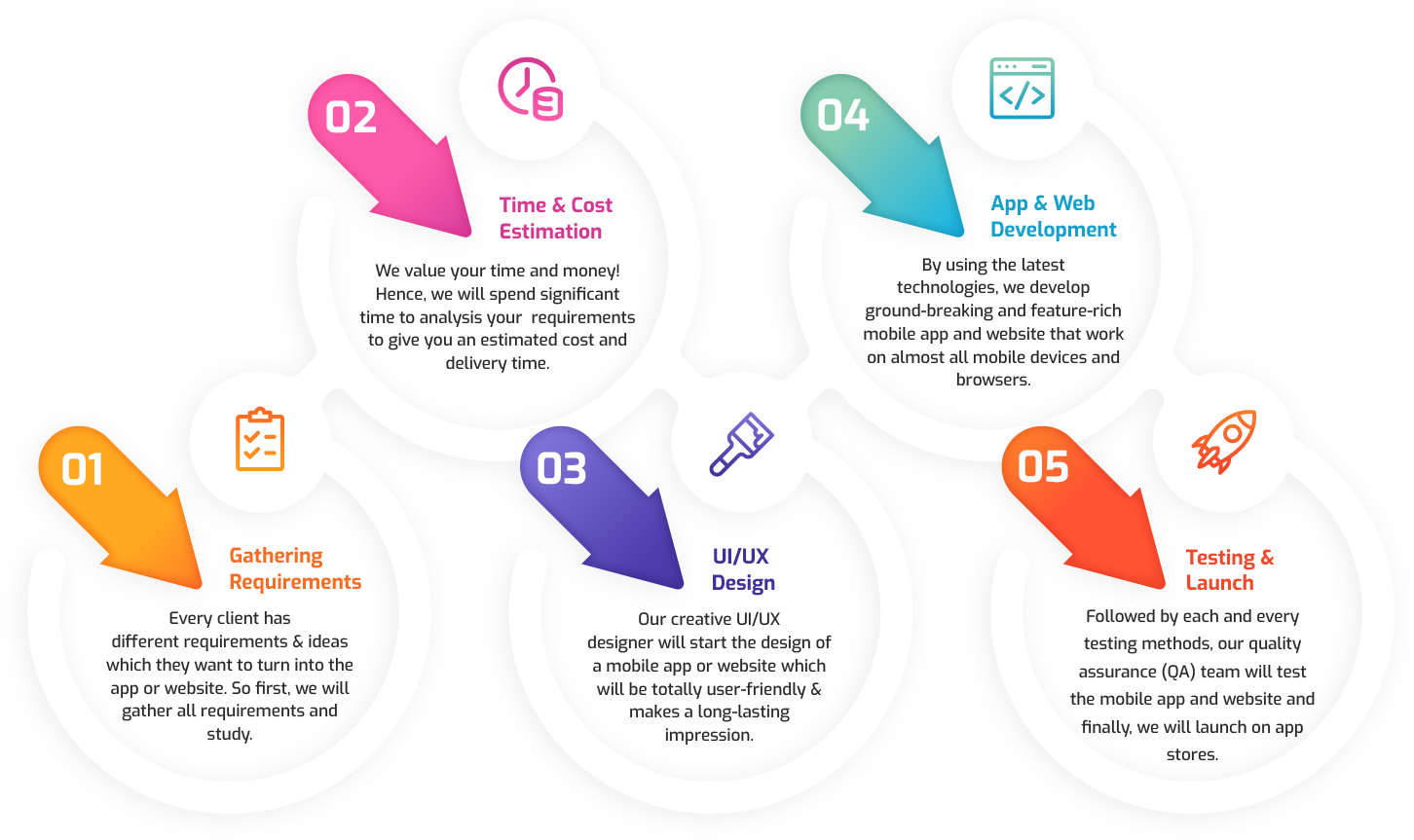 taxi app development process