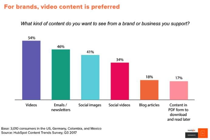 social media statistics