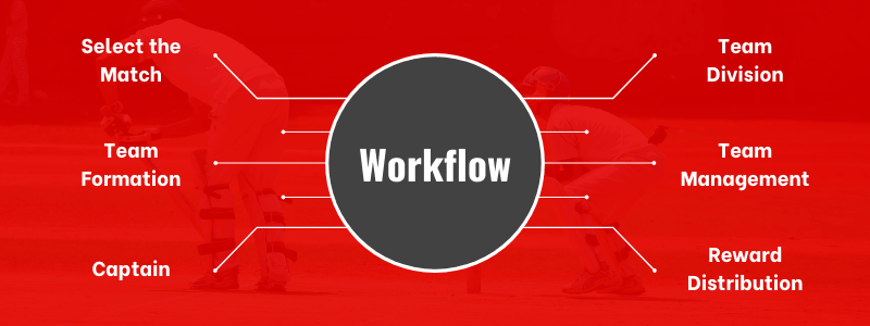 app workflow