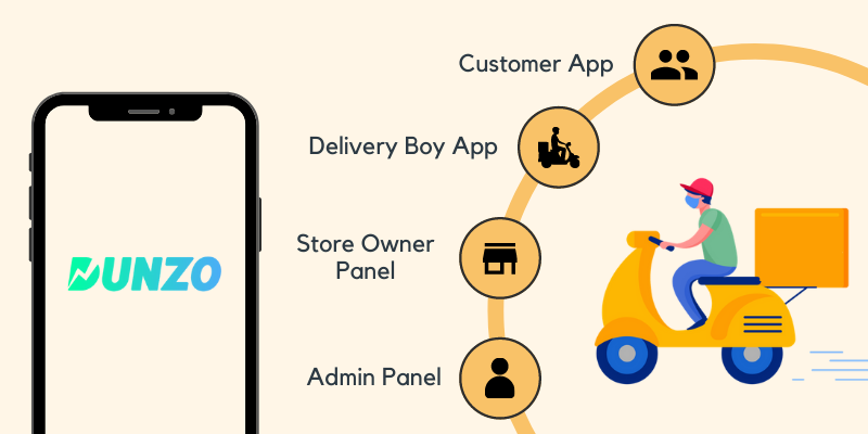 develop app like dunzo