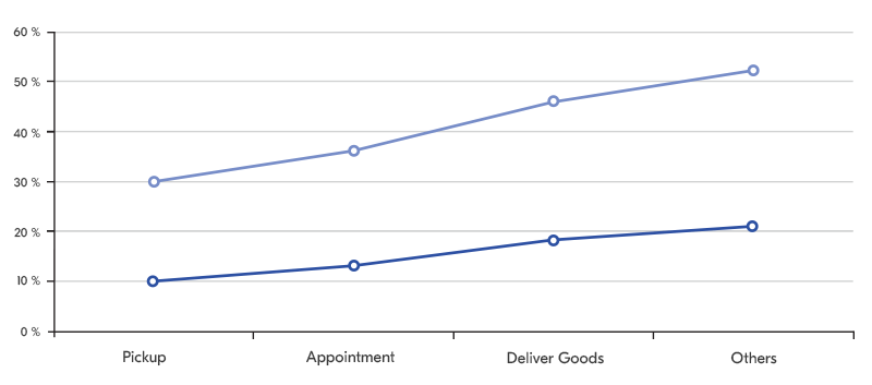 errant service market