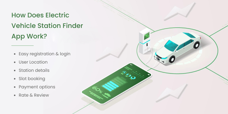 ev charging station finder app workflow