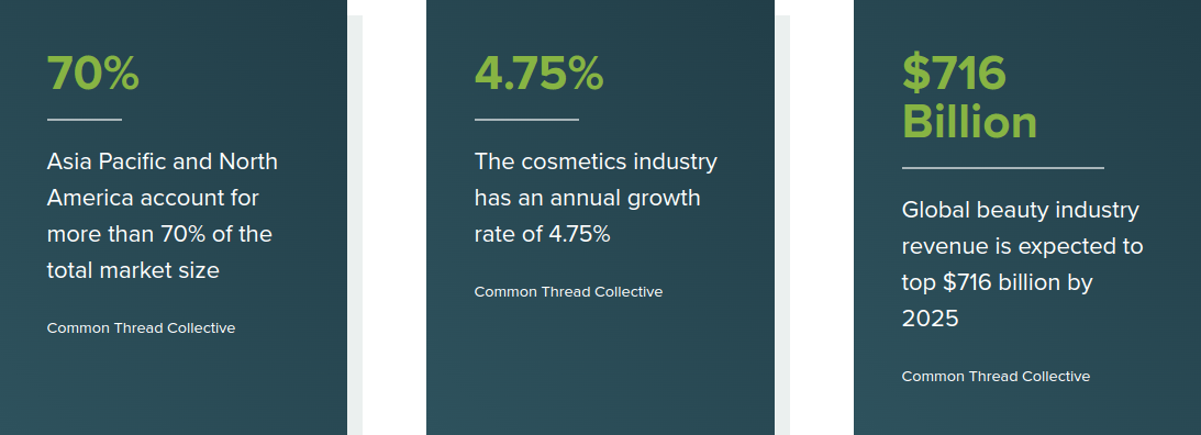 beauty app market analysis