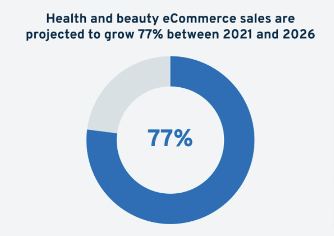 beauty industry stats