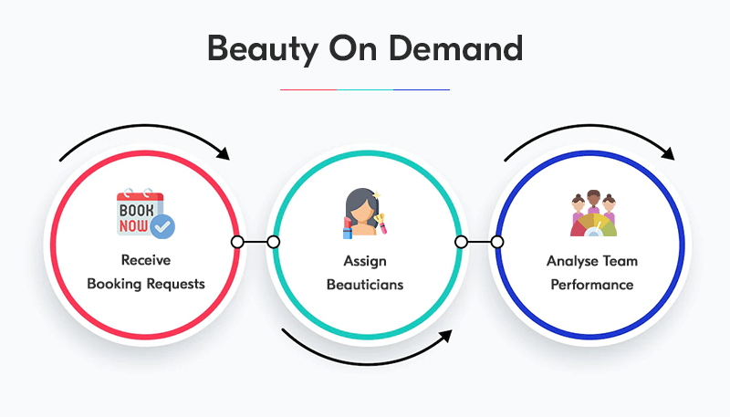 beauty on demand app