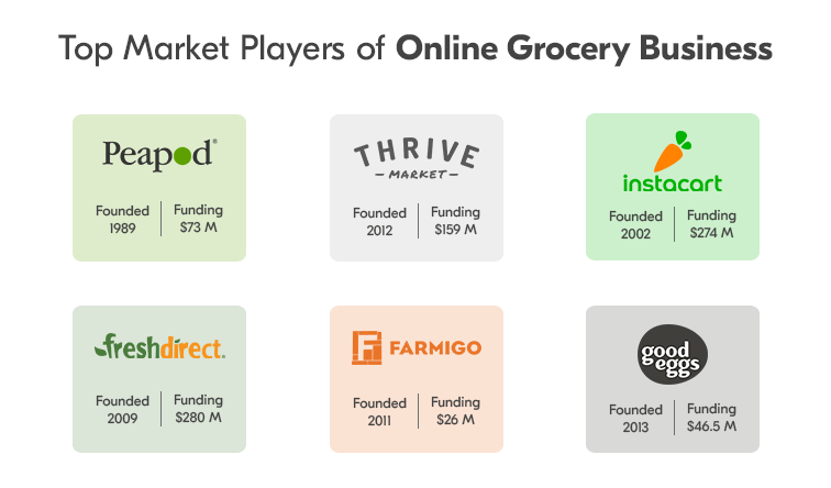 popular grocery apps