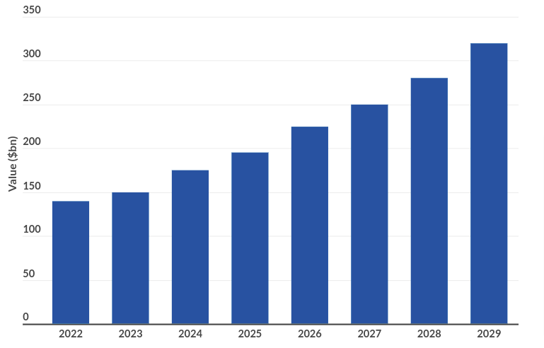 food delivery app market