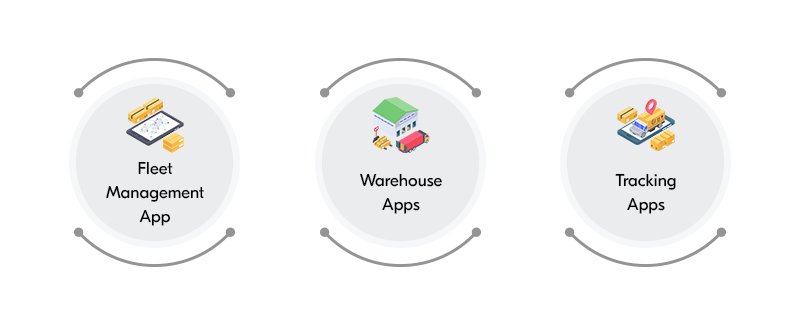 logistics app types