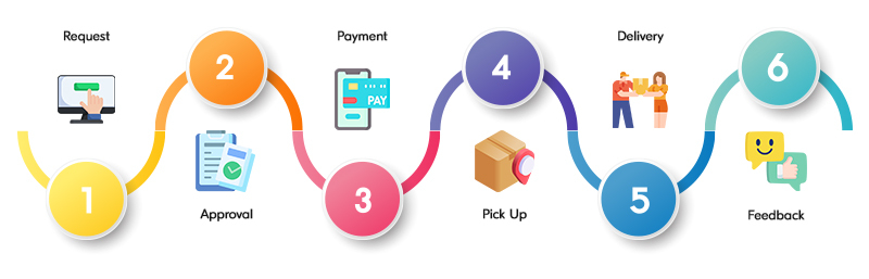 hungerstation workflow