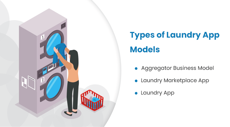 laundry app models