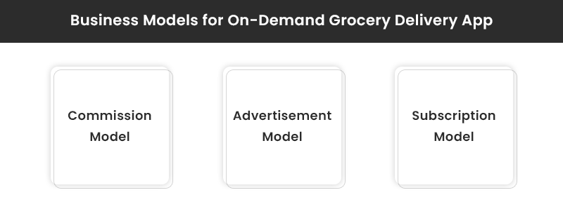 grocery app business model