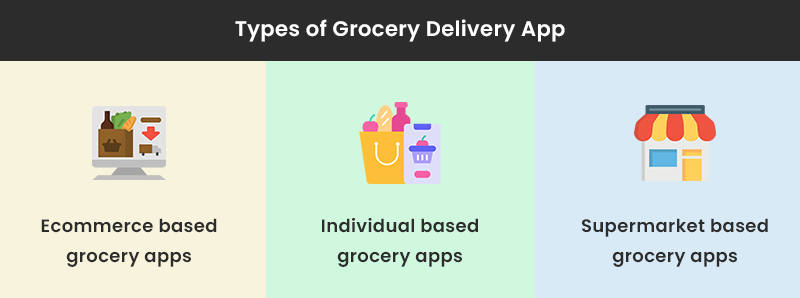 grocery app types