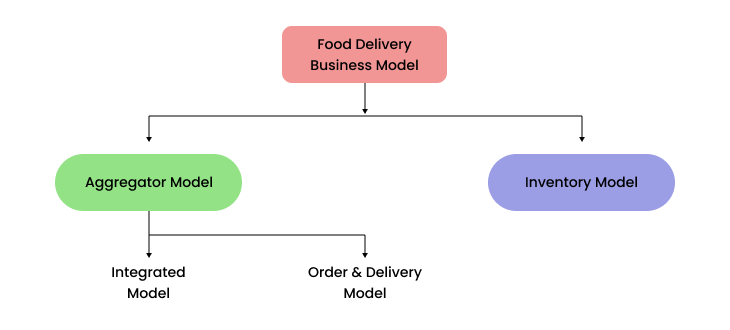 deliveroo business model