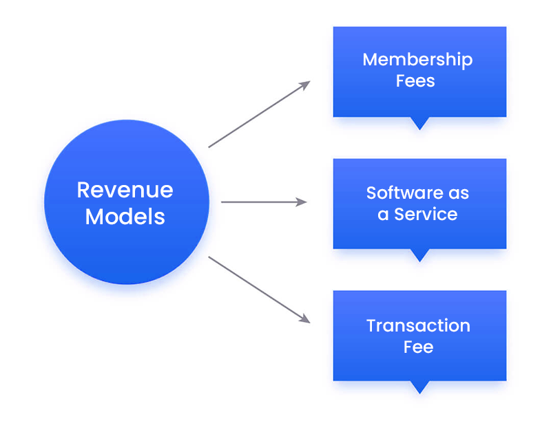 doctor app revenue models