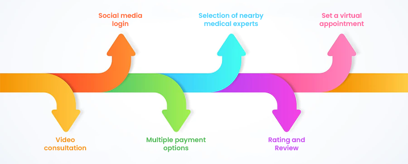 doctor app workflow