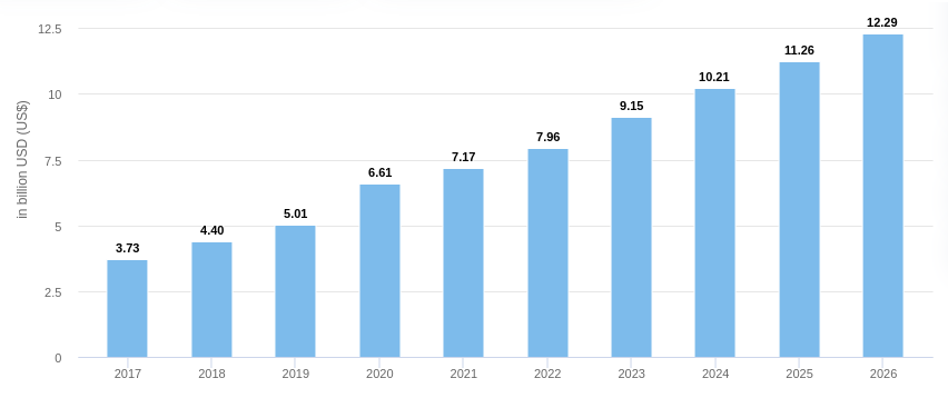 bike sharing revenue