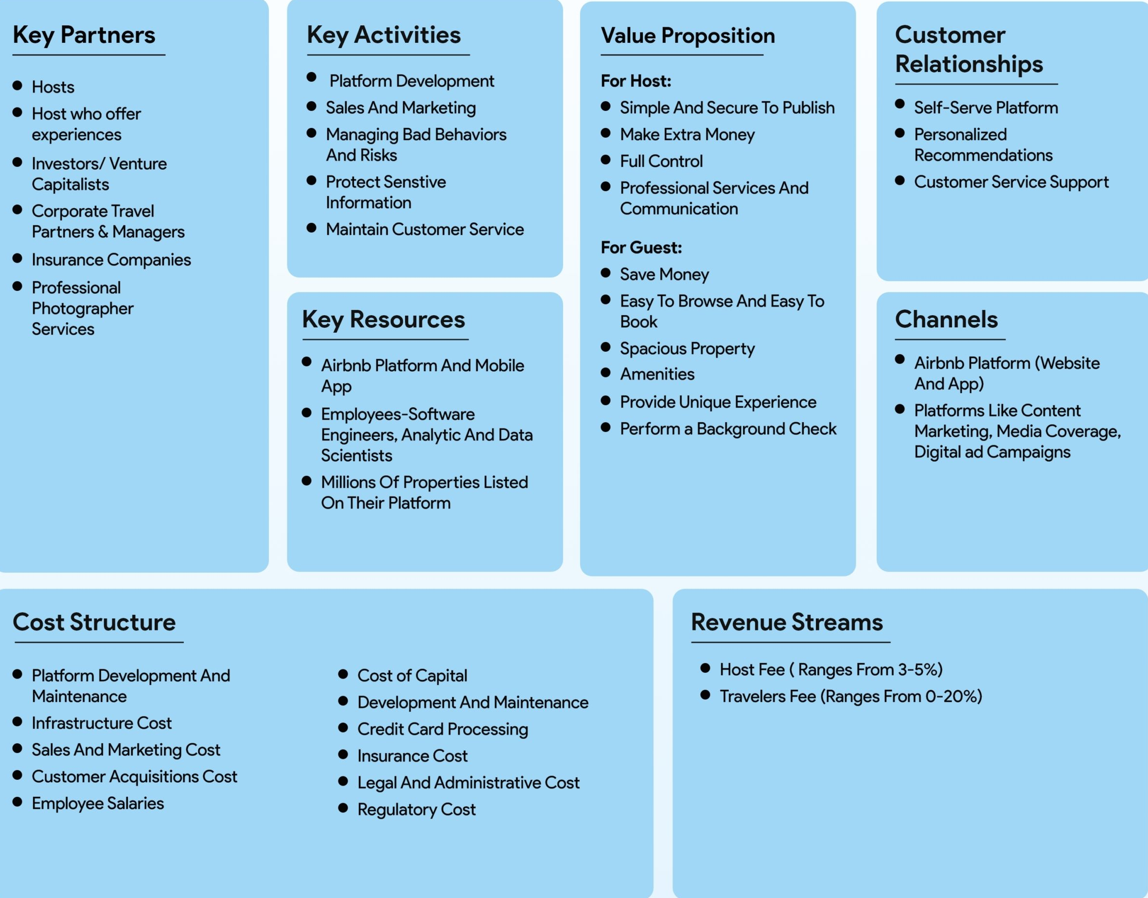 Airbnb business model canvas