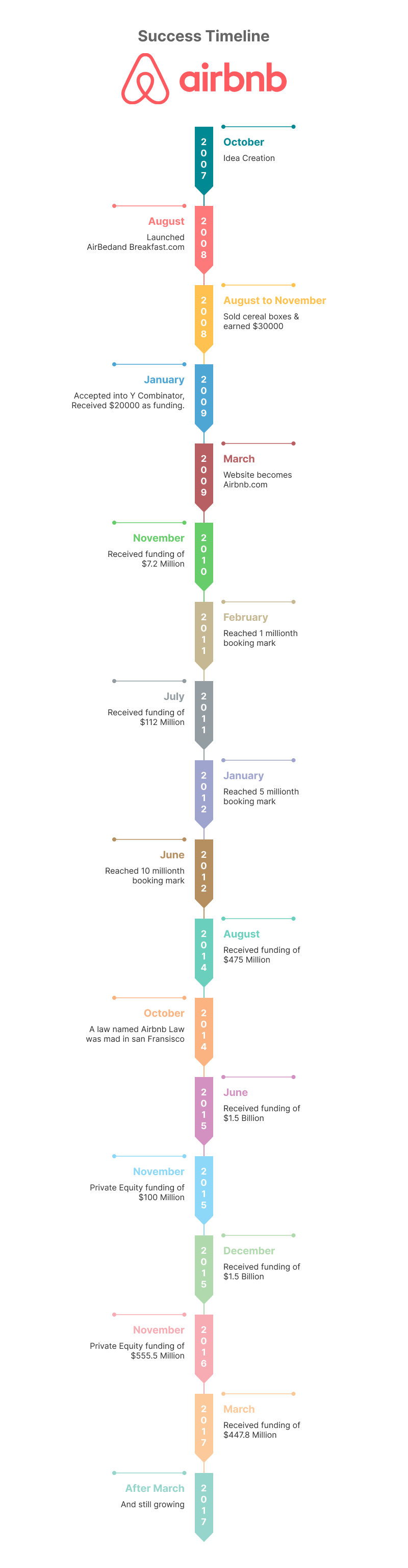 airbnb business model