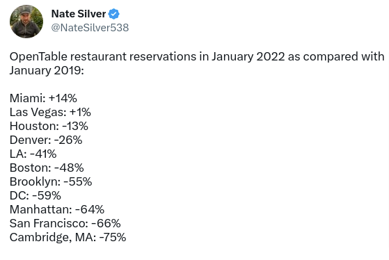 OpenTable business model