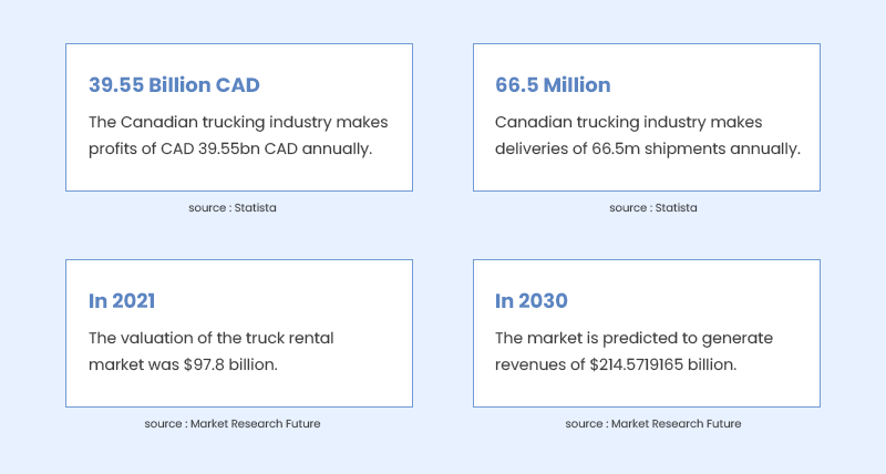 truck rental industry