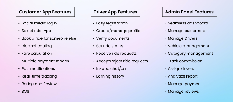 taxi dispatch system features