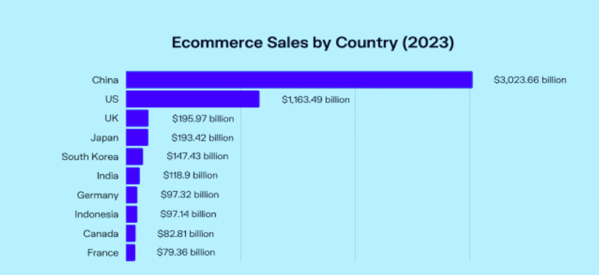 ecommerce sales