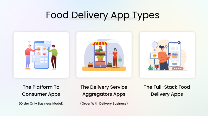 food delivery app types