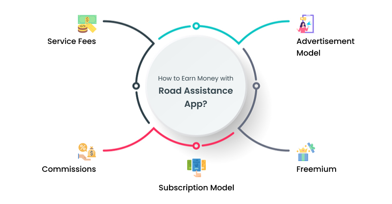 business model roadside assistance app