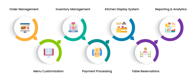 pos software features