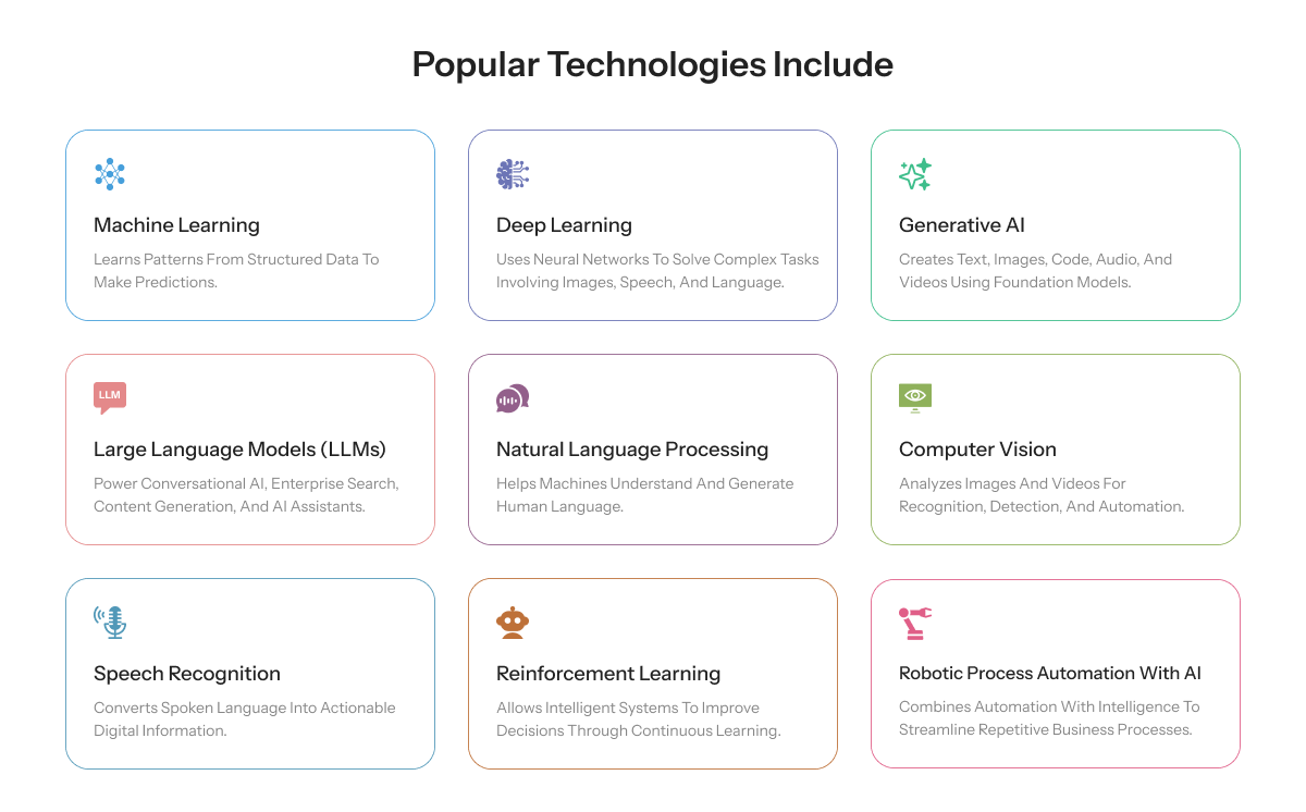 Technologies Used in AI