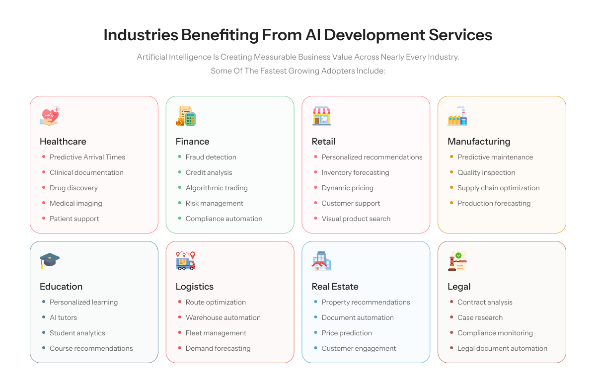 AI Development Services for Industries