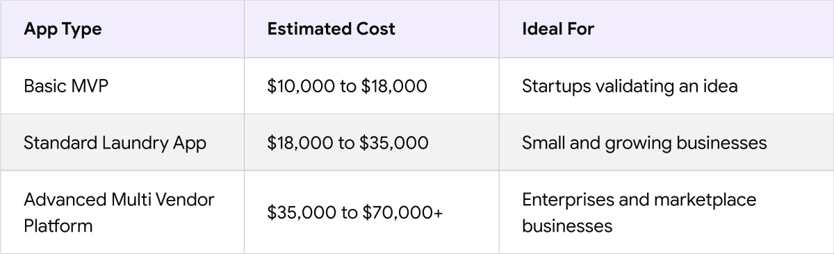 laundry app cost