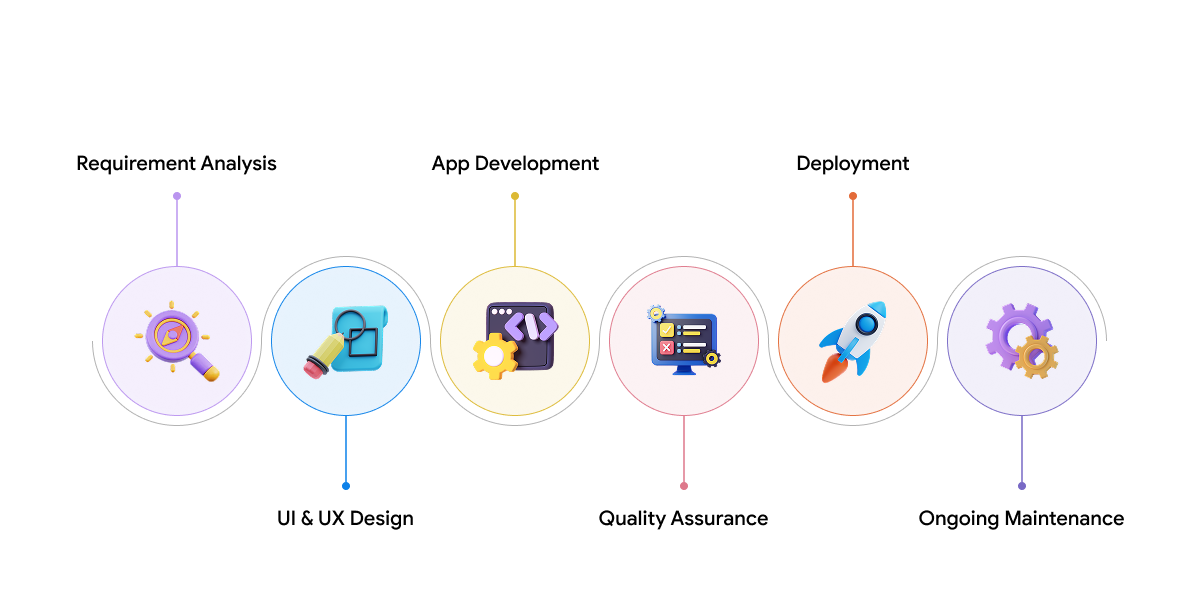 laundry app development process