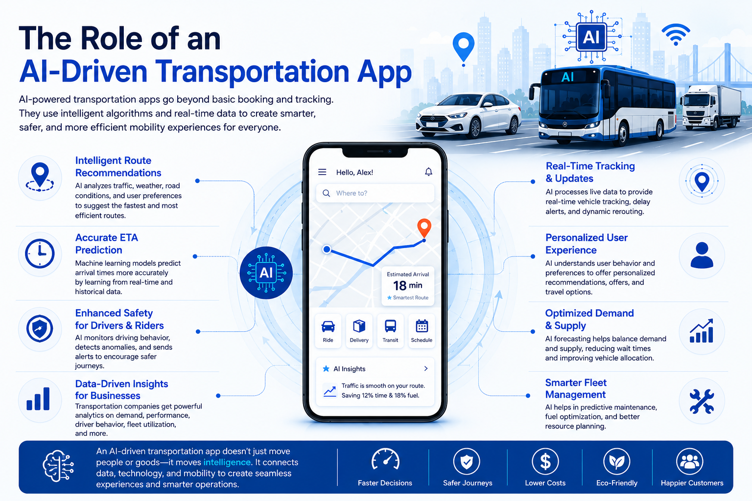 AI-driven transportation app role
