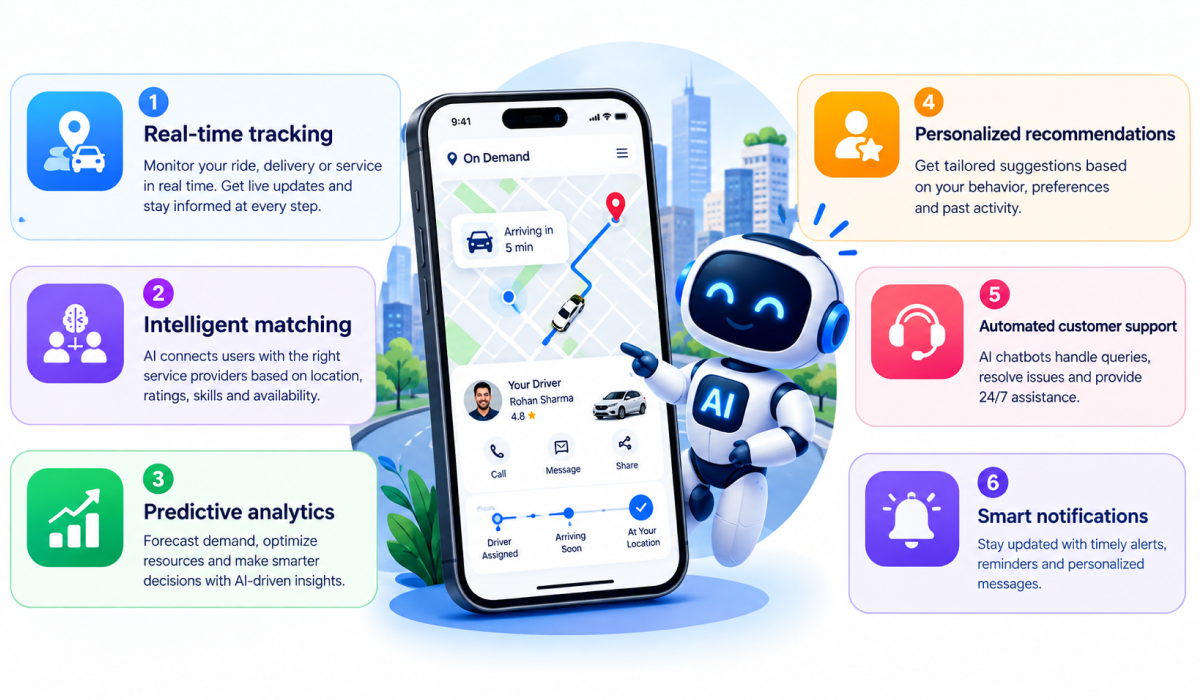 Features of an AI-Powered On-Demand App