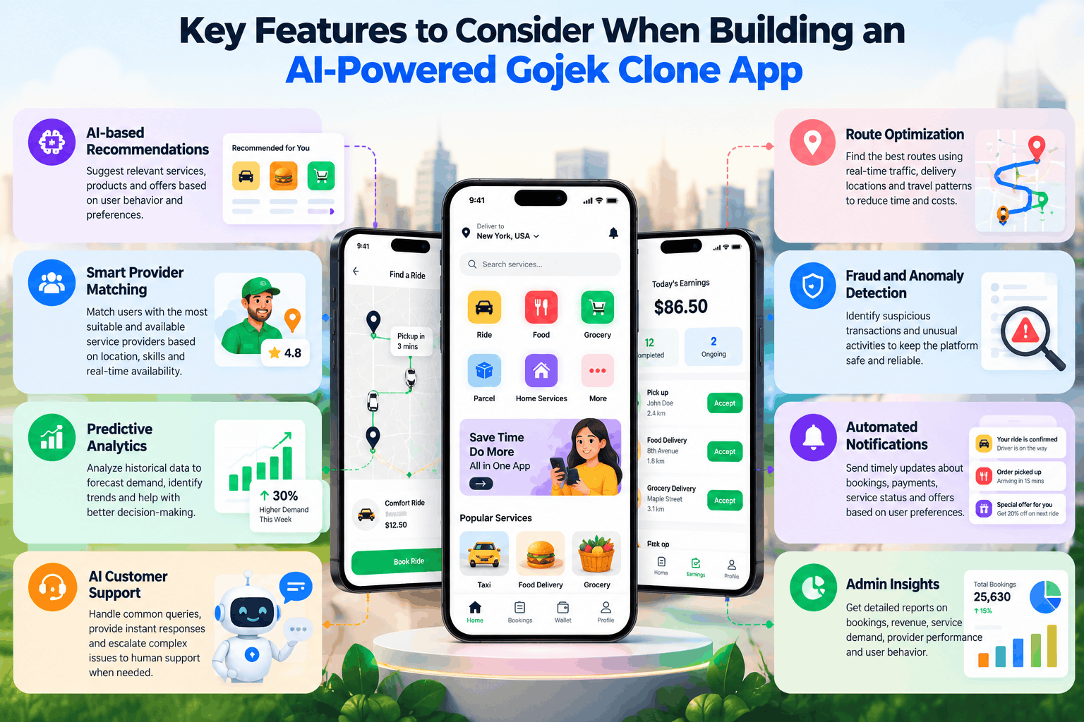 AI-Powered Gojek App Features